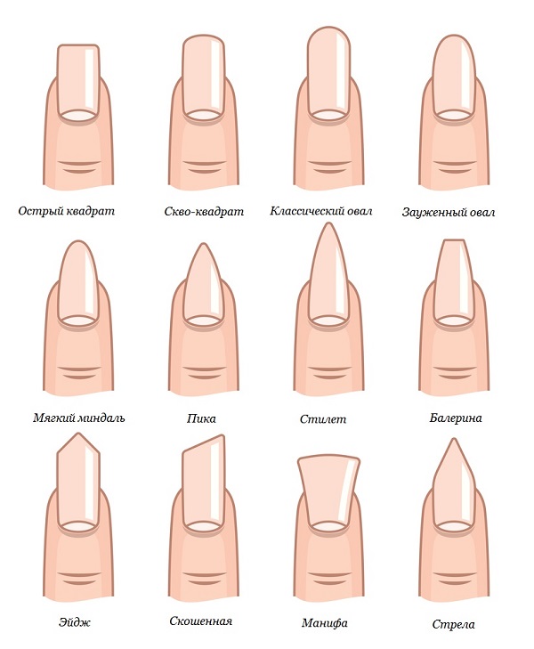 форма ногтей фото